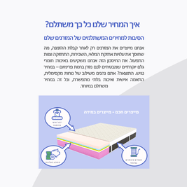 באנדל - חדר פרימיום ארט - מוצרי פרימיום - פספרטו