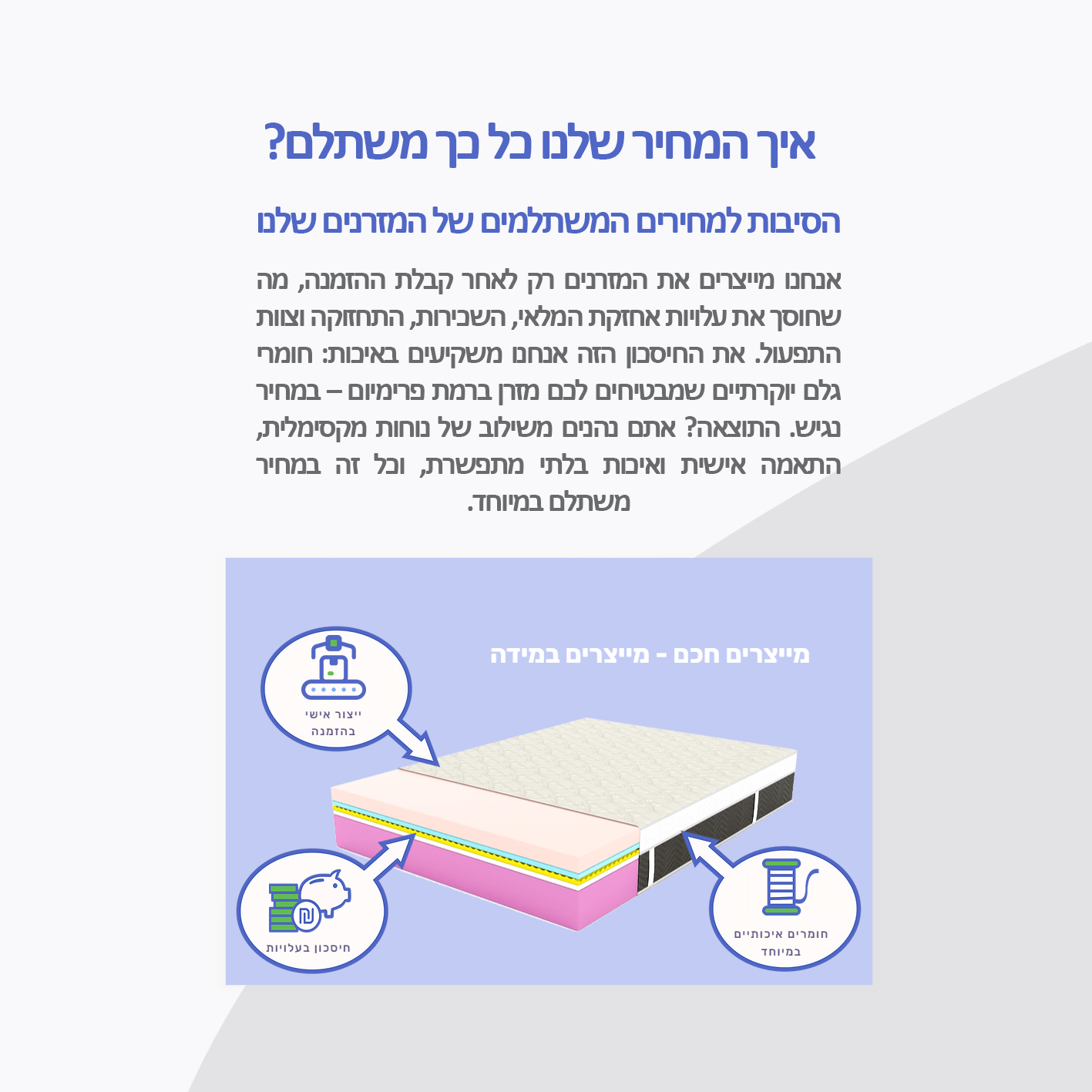 באנדל - חדר פרימיום ארט - מוצרי פרימיום - פספרטו