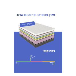 באנדל - חדר פרימיום ארט - מוצרי פרימיום - פספרטו