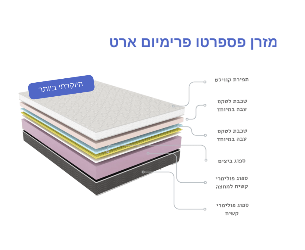 באנדל - חדר פרימיום ארט - מוצרי פרימיום - פספרטו