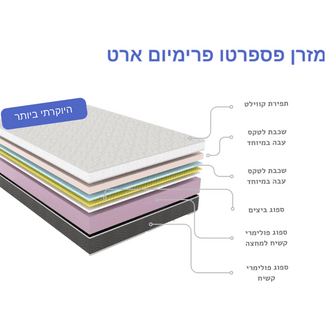 באנדל - חדר פרימיום ארט - מוצרי פרימיום - פספרטו