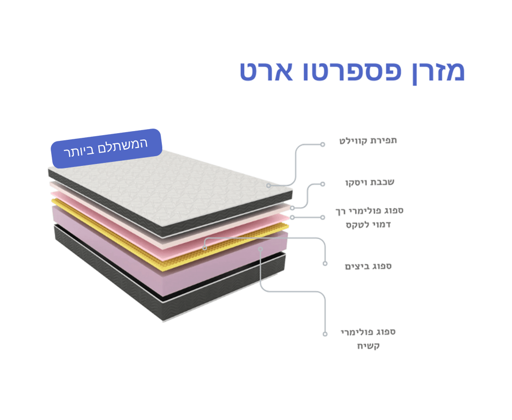 באנדל - פספרטו ארט - מיטה יהודית - פספרטו