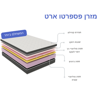 באנדל - פספרטו ארט - מיטה יהודית - פספרטו