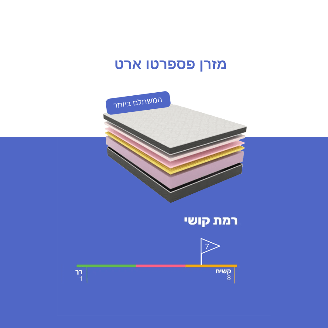 מזרן פספרטו ארט - פספרטו